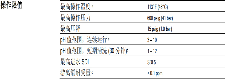 陶氏富耐™ XC-N 反渗透膜元件 陶氏富耐™ XC-N 反渗透膜元件