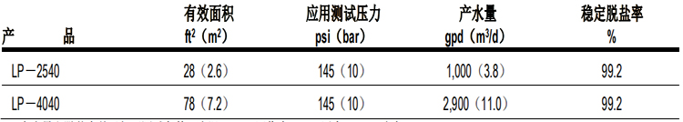 陶氏 FILMTEC™ LP 超低压商用反渗透膜元件 陶氏 FILMTEC™ LP 超低压商用反渗透膜元件