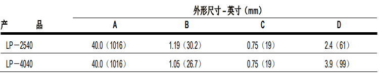 陶氏 FILMTEC™ LP 超低压商用反渗透膜元件 陶氏 FILMTEC™ LP 超低压商用反渗透膜元件