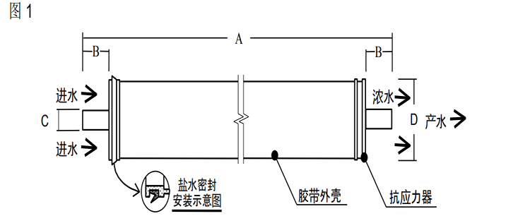 陶氏 FILMTEC™ LP 超低压商用反渗透膜元件 陶氏 FILMTEC™ LP 超低压商用反渗透膜元件