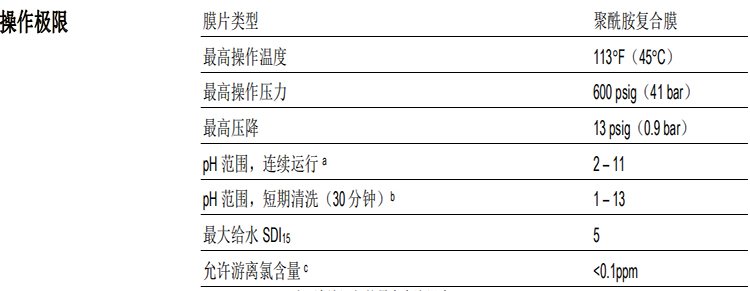 陶氏 FILMTEC™ LP 超低压商用反渗透膜元件 陶氏 FILMTEC™ LP 超低压商用反渗透膜元件