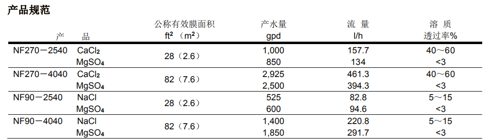 陶氏NF90-2540小型试验用纳滤膜元件