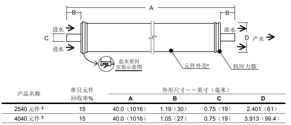 陶氏NF90-2540小型试验用纳滤膜元件