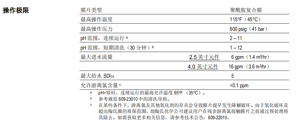 陶氏NF90-2540小型试验用纳滤膜元件