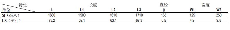 DOW™ yd12306ydcom云顶官网网址组件SFD-2660 DOW™ yd12306ydcom云顶官网网址组件SFD-2660