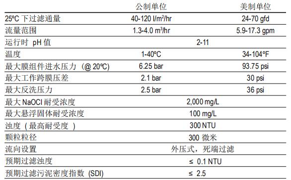 DOW™ yd12306ydcom云顶官网网址组件SFD-2660 DOW™ yd12306ydcom云顶官网网址组件SFD-2660