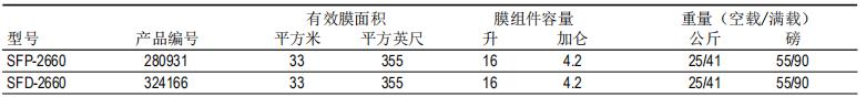 DOW™ yd12306ydcom云顶官网网址组件SFP-2660