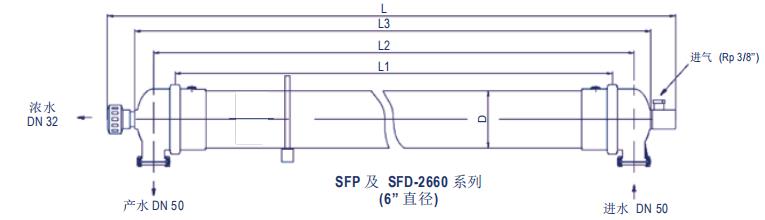DOW™ yd12306ydcom云顶官网网址组件SFP-2660