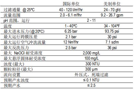 DOW™ yd12306ydcom云顶官网网址组件SFP-2860 DOW™ yd12306ydcom云顶官网网址组件SFP-2860