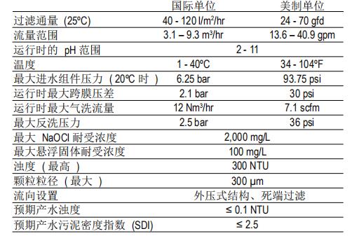 DOW™yd12306ydcom云顶官网网址组件SFP-2880 DOW™yd12306ydcom云顶官网网址组件SFP-2880