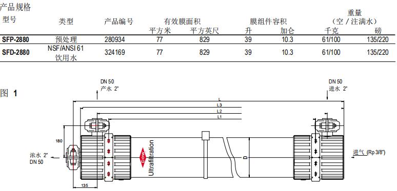 DOW™yd12306ydcom云顶官网网址组件SFP-2880 DOW™yd12306ydcom云顶官网网址组件SFP-2880