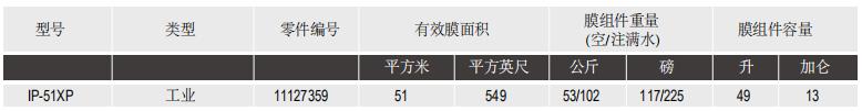 陶氏IntegraPac™超滤膜组件IP-51XP 陶氏IntegraPac™超滤膜组件IP-51XP