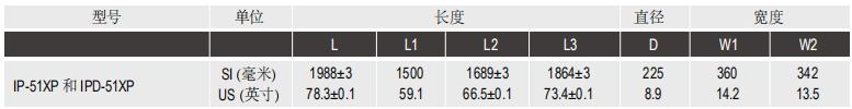 陶氏IntegraPac™超滤膜组件IP-51XP 陶氏IntegraPac™超滤膜组件IP-51XP
