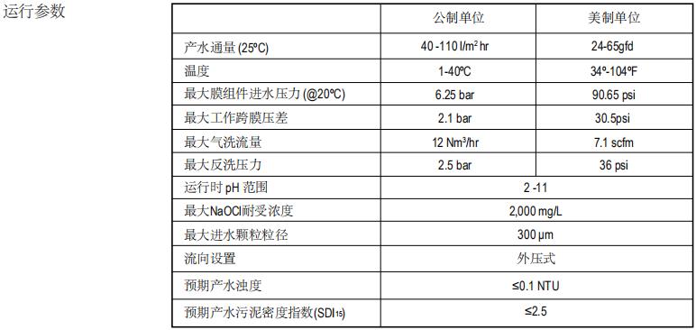 陶氏IntegraPac™超滤膜组件IP-51XP 陶氏IntegraPac™超滤膜组件IP-51XP