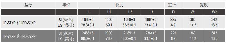 陶氏IntegraPac™超滤膜组件IPD-77XP 陶氏IntegraPac™超滤膜组件IPD-77XP