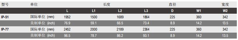 陶氏IntegraPac™超滤膜组件IP-77 陶氏IntegraPac™超滤膜组件IP-77