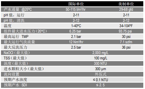 陶氏IntegraPac™超滤集成膜块IP-51系列 陶氏IntegraPac™超滤集成膜块IP-51系列