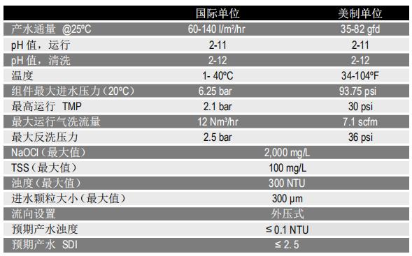 陶氏IntegraPac™超滤集成膜块IP-77系列 陶氏IntegraPac™超滤集成膜块IP-77系列
