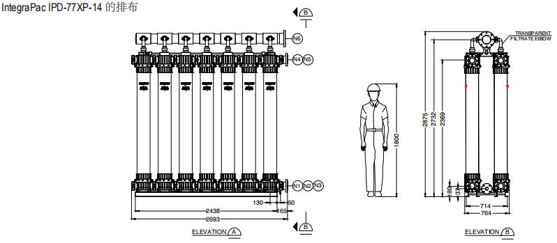 陶氏IntegraPac™超滤集成模块IPD-77XP
