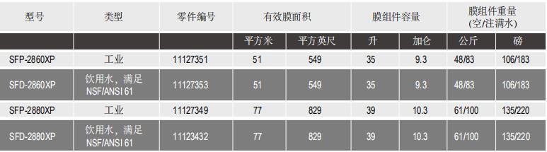 陶氏IntegraFlux超滤膜组件SFD-2880XP 陶氏IntegraFlux超滤膜组件SFD-2880XP