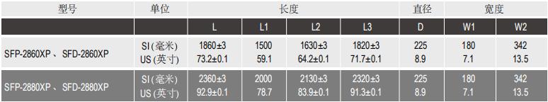 陶氏IntegraFlux超滤膜组件SFD-2880XP 陶氏IntegraFlux超滤膜组件SFD-2880XP