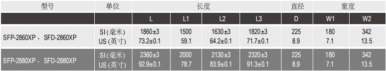 陶氏IntegraFlux超滤膜组件SFD-2880XP