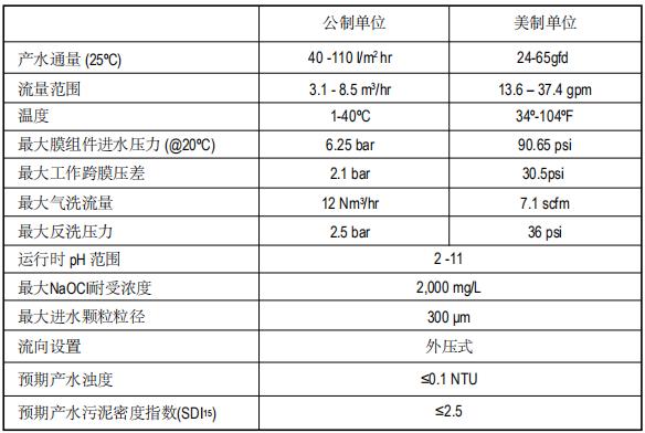 陶氏IntegraFlux超滤膜组件SFD-2880XP 陶氏IntegraFlux超滤膜组件SFD-2880XP