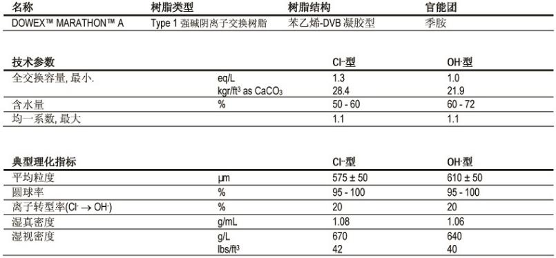 高交换容量均粒阴离子交换树脂 高交换容量均粒阴离子交换树脂
