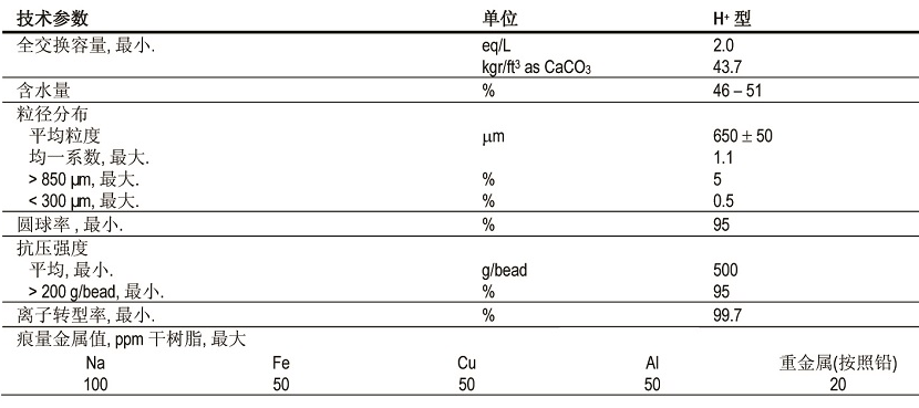高均粒性强酸阳离子树脂 高均粒性强酸阳离子树脂
