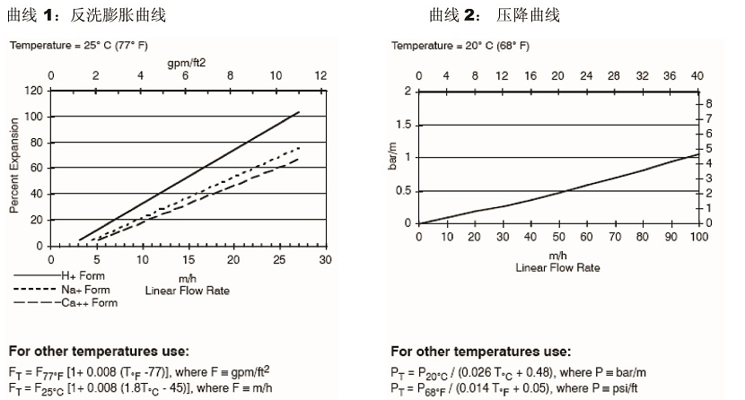 高均粒性强酸阳离子树脂 高均粒性强酸阳离子树脂