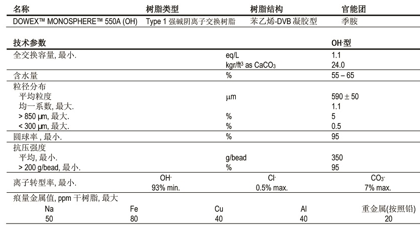 高均粒性强碱阴离子交换树脂