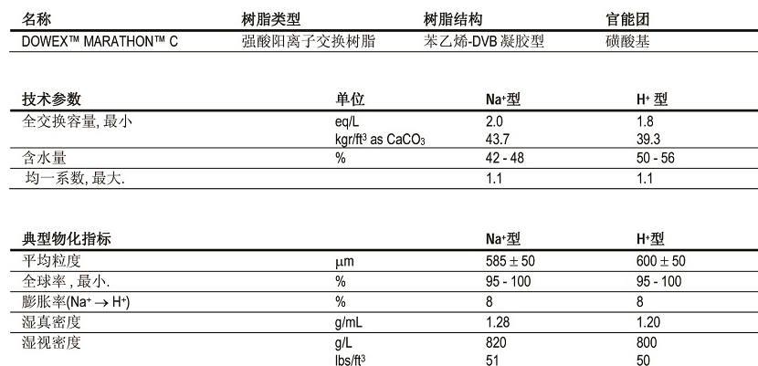 高交换容量均粒阳离子交换树脂 高交换容量均粒阳离子交换树脂