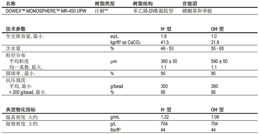 超纯水使用的不可分离均粒混床树脂