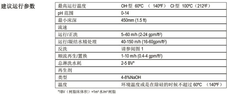 工业级均粒强碱型阴离子树脂