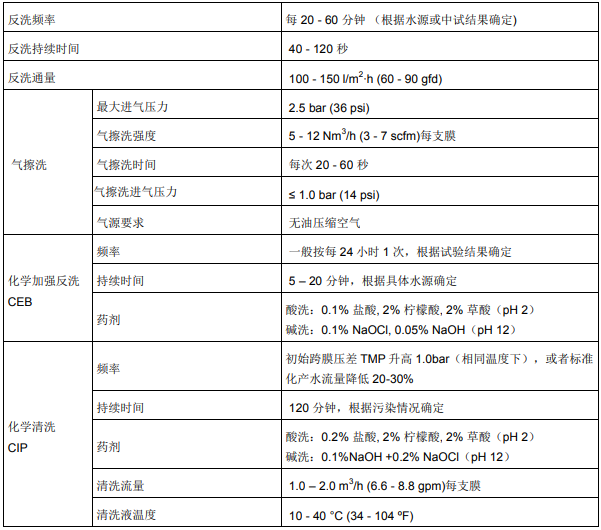 yd12306ydcom云顶官网网址常见问题解答-第二篇