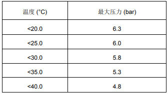 yd12306ydcom云顶官网网址常见问题解答-第二篇