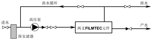 纳滤膜元件单组件系统连续操作流程分析 纳滤膜元件单组件系统连续操作流程分析