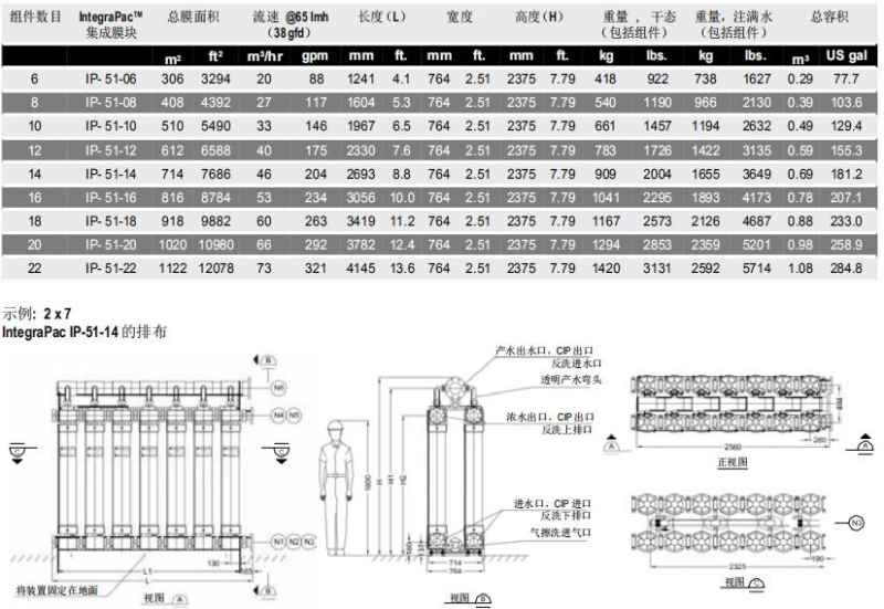陶氏IntegraPac™超滤集成膜块IP-51系列 陶氏IntegraPac™超滤集成膜块IP-51系列