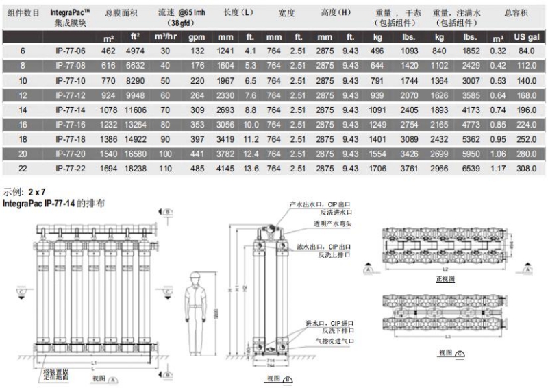 陶氏IntegraPac™超滤集成膜块IP-77系列 陶氏IntegraPac™超滤集成膜块IP-77系列