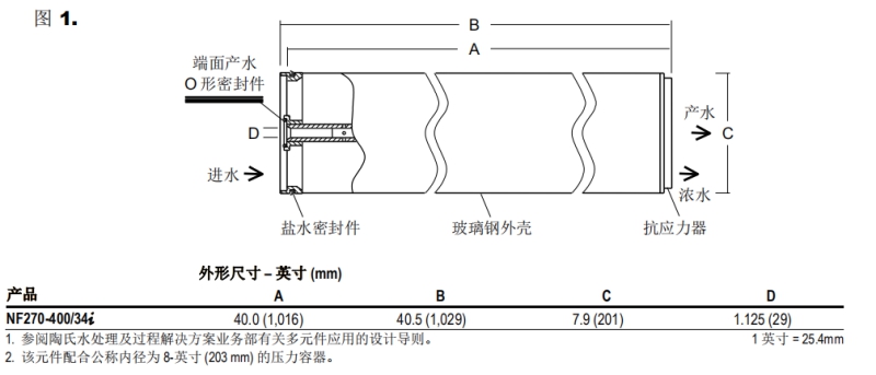 陶氏 NF270-400/34i纳滤膜元件 陶氏 NF270-400/34i纳滤膜元件